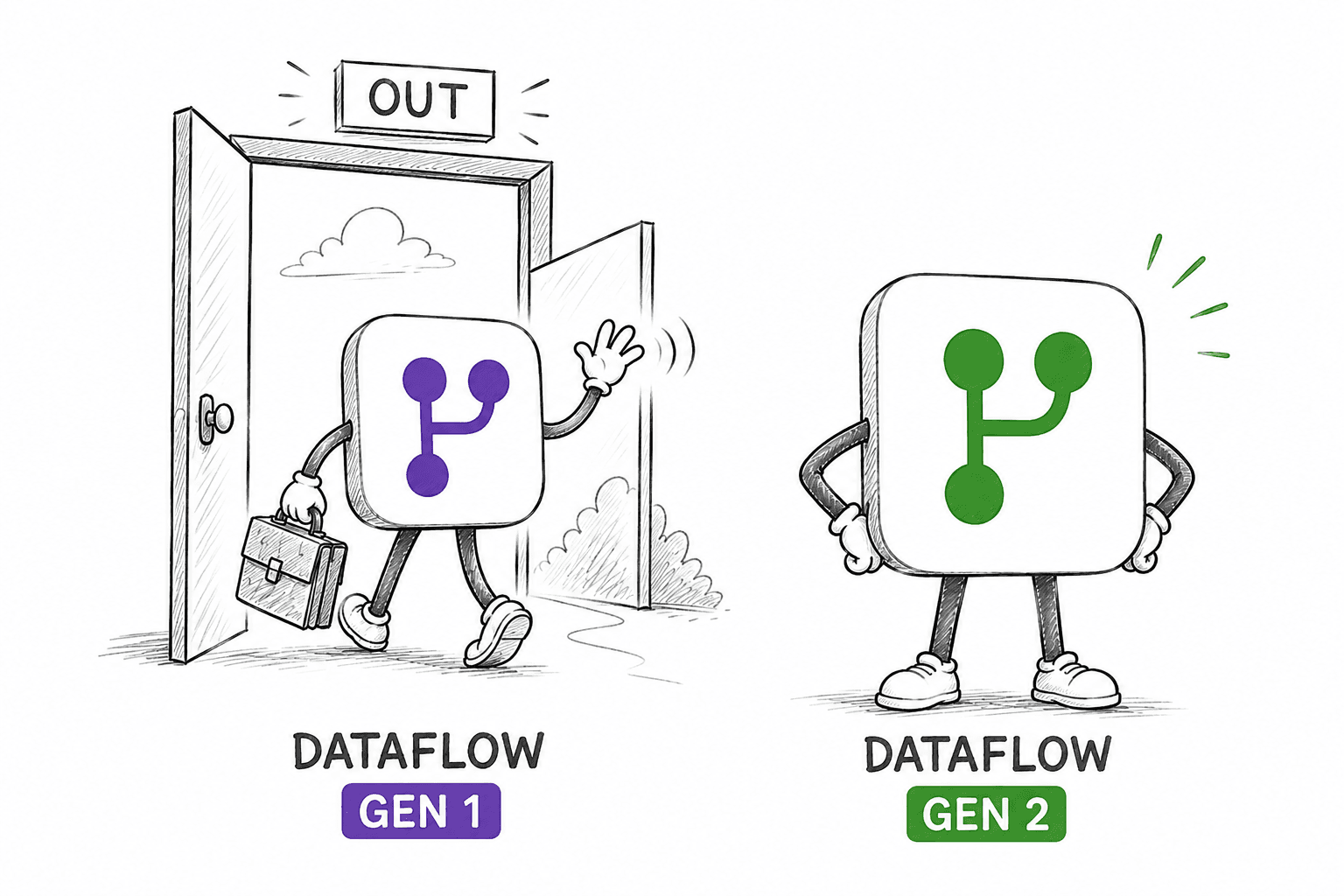 Bulk-migrating Dataflow Gen1 to Gen2 (CI/CD) with Azure CLI