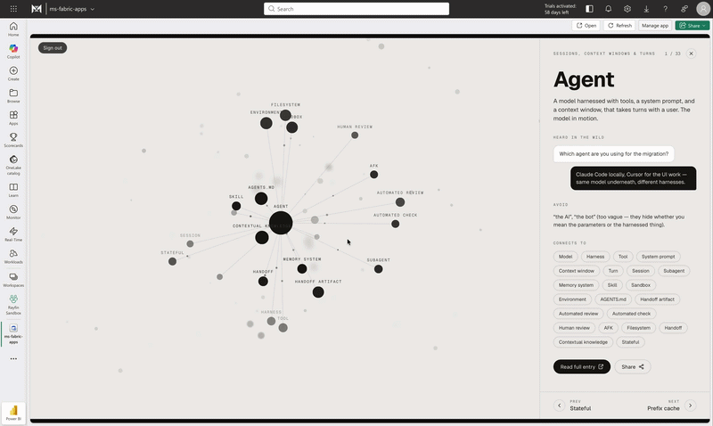 Rayfin and the New Wild West of Power BI
