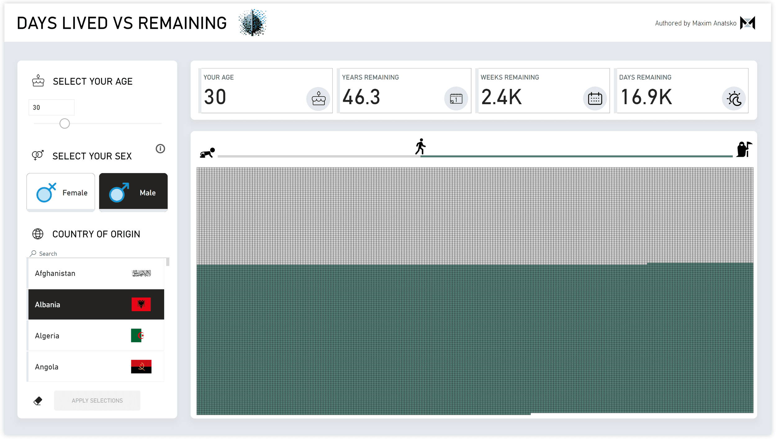 Days Lived vs Remaining