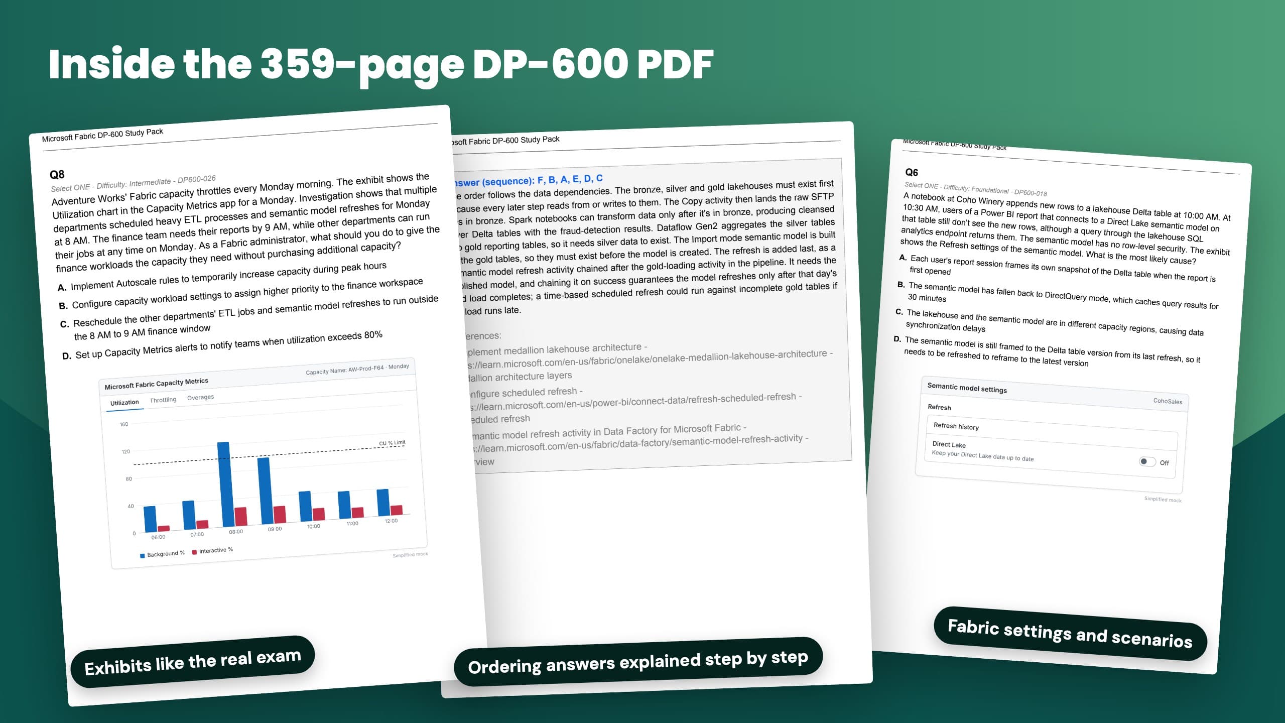 Pages from the DP-600 Study Pack PDF: a question, an explanation with a diagram, and Microsoft Learn references