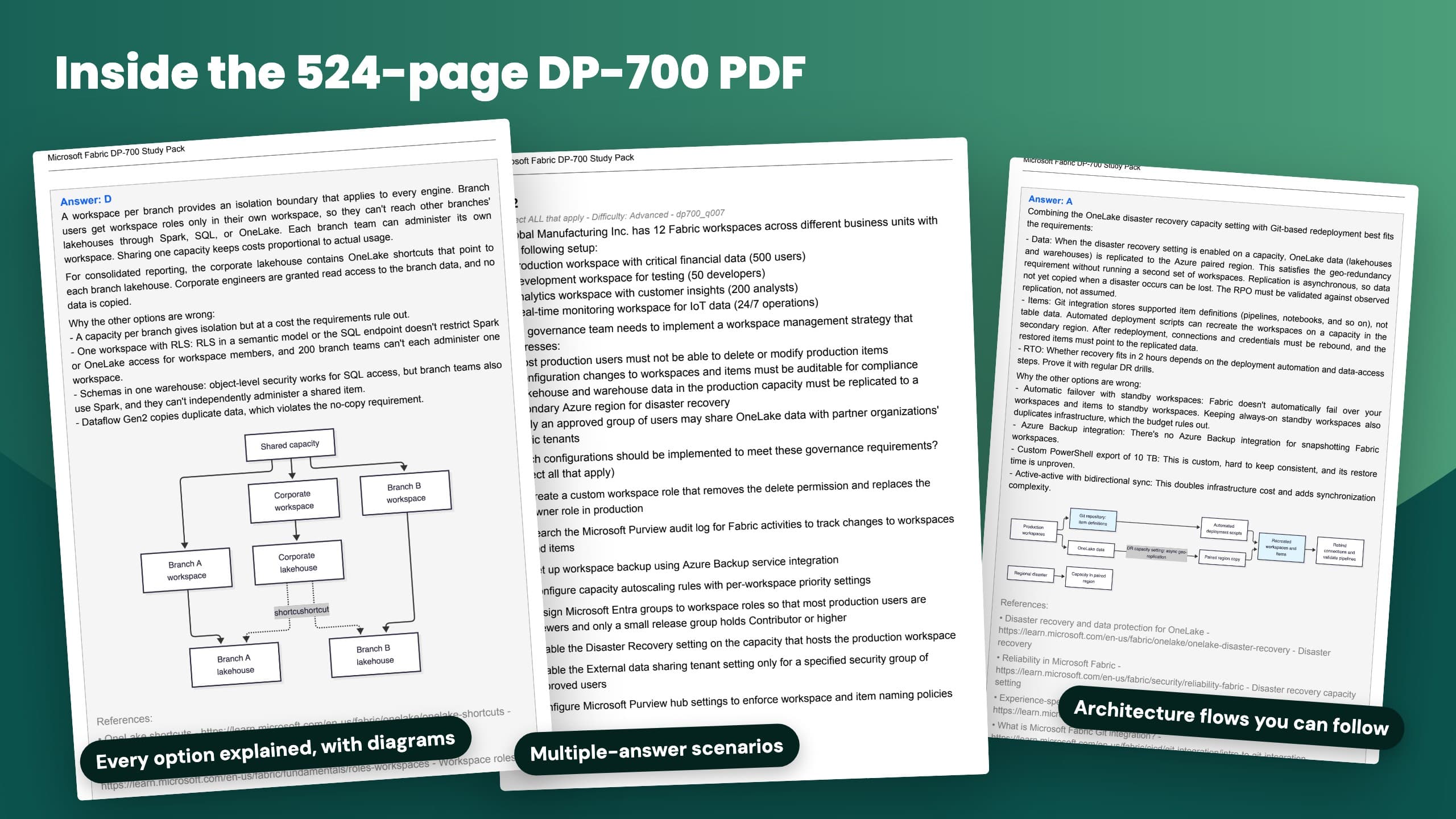 Pages from the DP-700 Study Pack PDF: a question, an explanation with a diagram, and Microsoft Learn references
