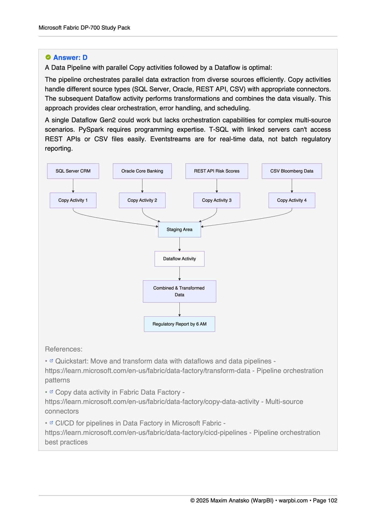 Pipeline Orchestration sample question