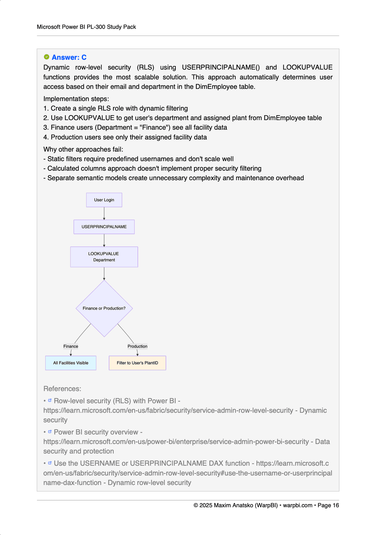 RLS Solution Architecture sample question